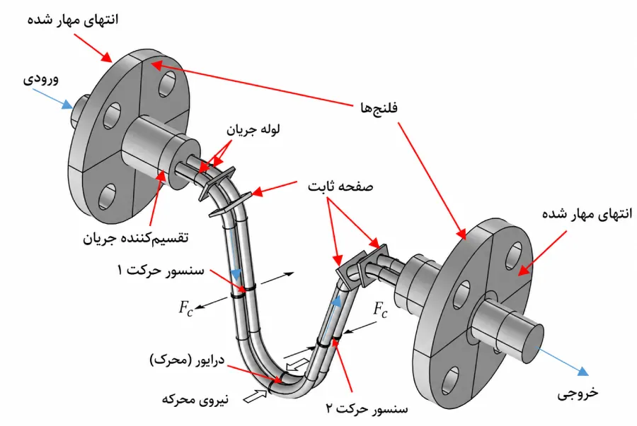 اجزای داخلی مس فلومتر