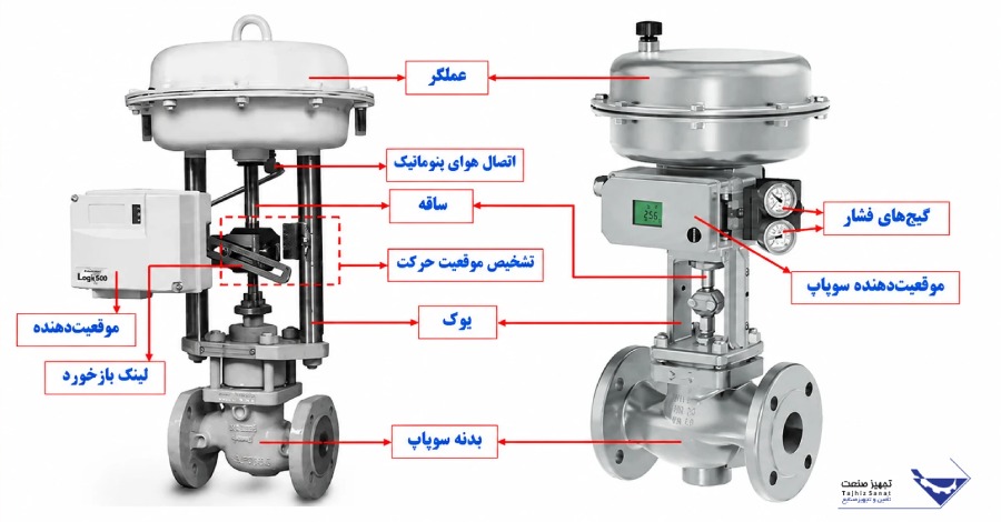 نحوه عملکرد و اجزای آی تو پی پوزیشنر