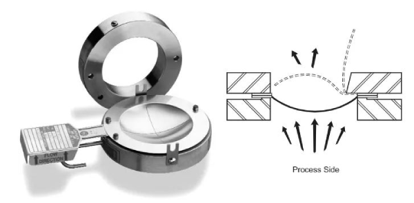 راپچر دیسک معکوس یا رو به عقب (Reverse-Buckling Rupture Disc)