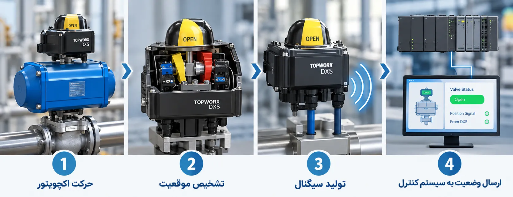شیوه کارکرد لیمیت سوئیچ باکس TopWorx DXS