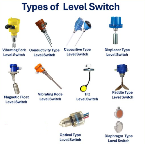 انواع لول سوئیچ