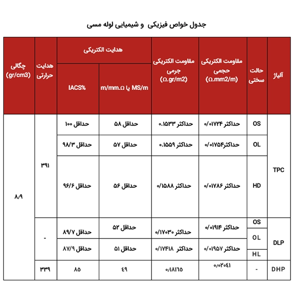 جدول مشخصات فنی لوله مسی