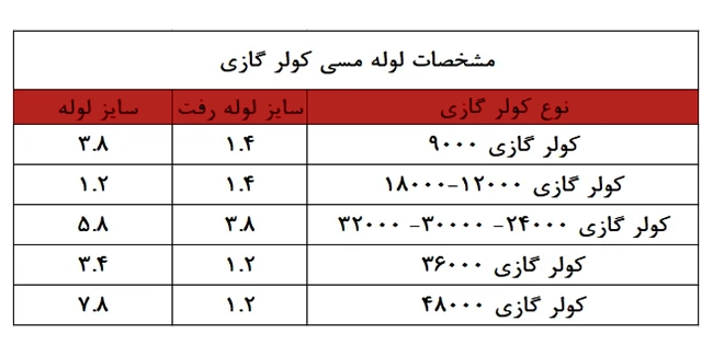 مشخصات کولر گازی